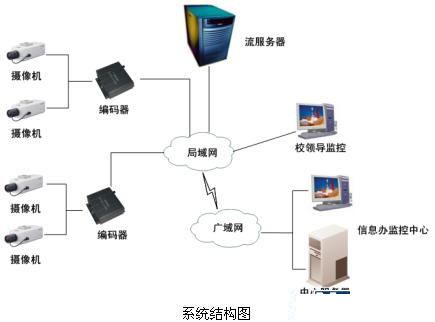 安防“錢”景無限 監(jiān)控攝像機產(chǎn)業(yè)現(xiàn)今如何？